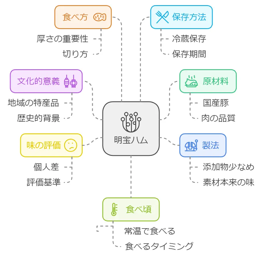 明宝ハムはまずい