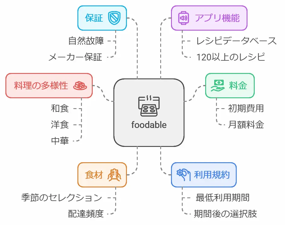 オートクッカービストロ