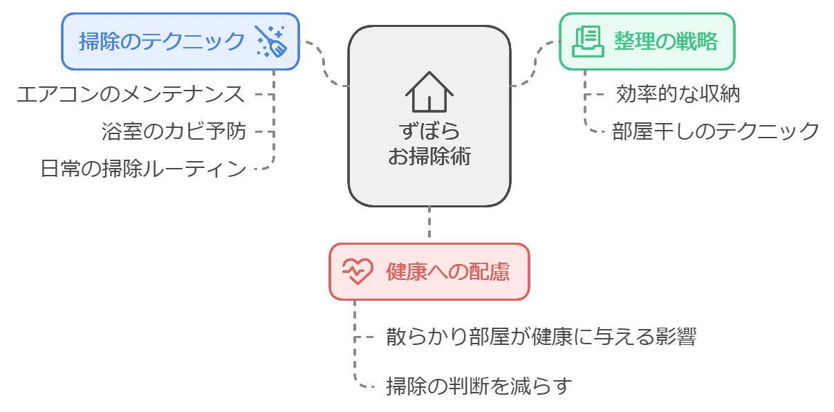 ホンマでっかTV掃除術