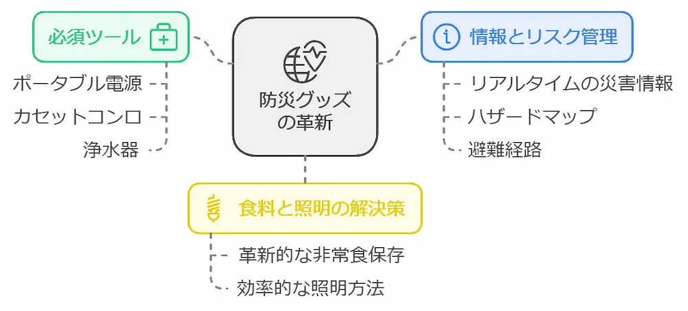 マツコの知らない防災グッズの世界