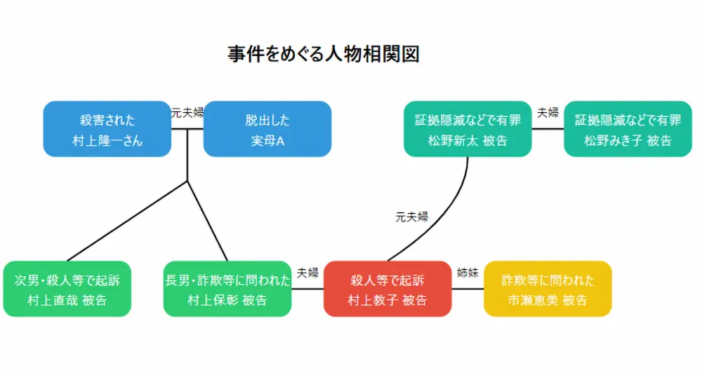 霊媒師JUN事件