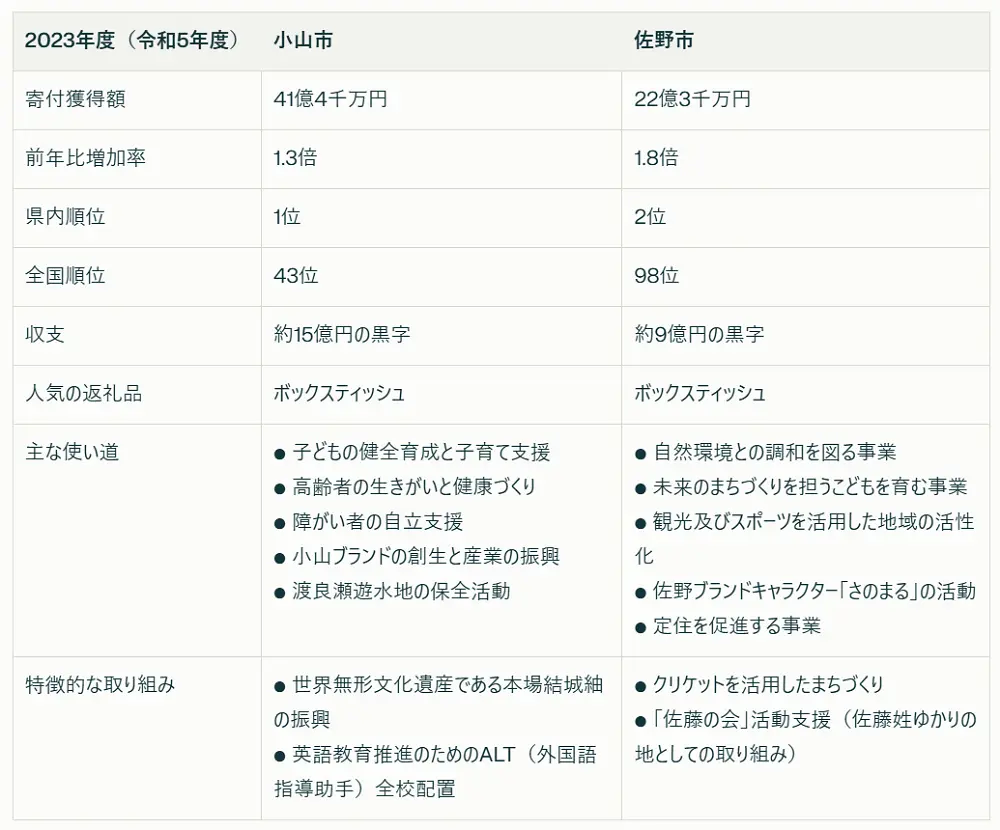 小山市のティッシュのふるさと納税