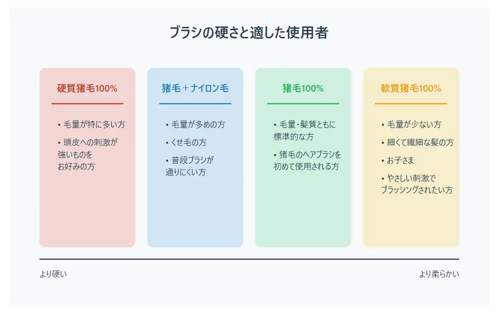 メイソンピアソンセンシティブブリッスルの口コミ