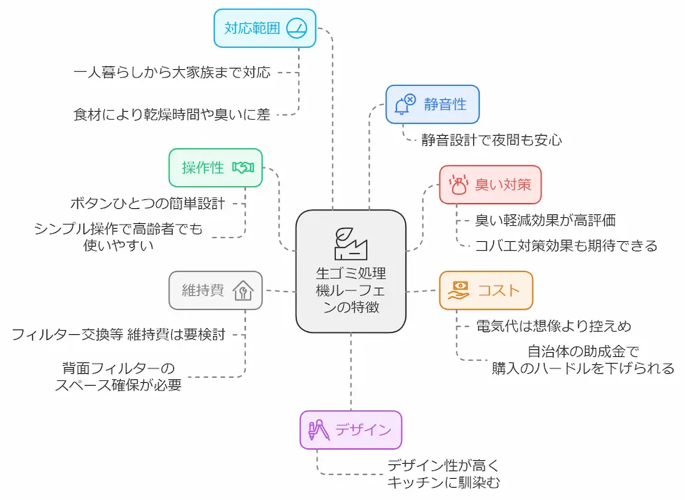 ルーフェンの口コミ