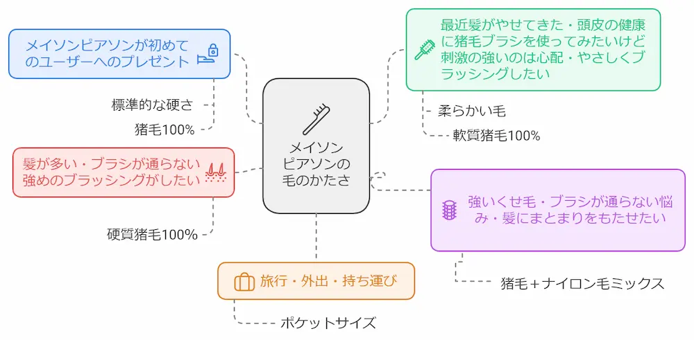 メイソンピアソンは効果なし