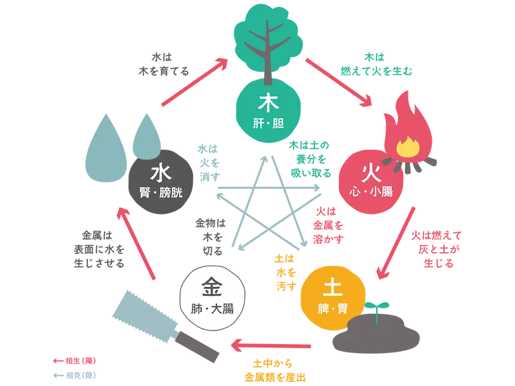 五芒星のスピリチュアルな意味