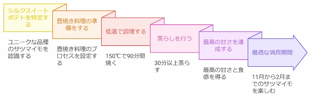 青空レストランシルクスイート