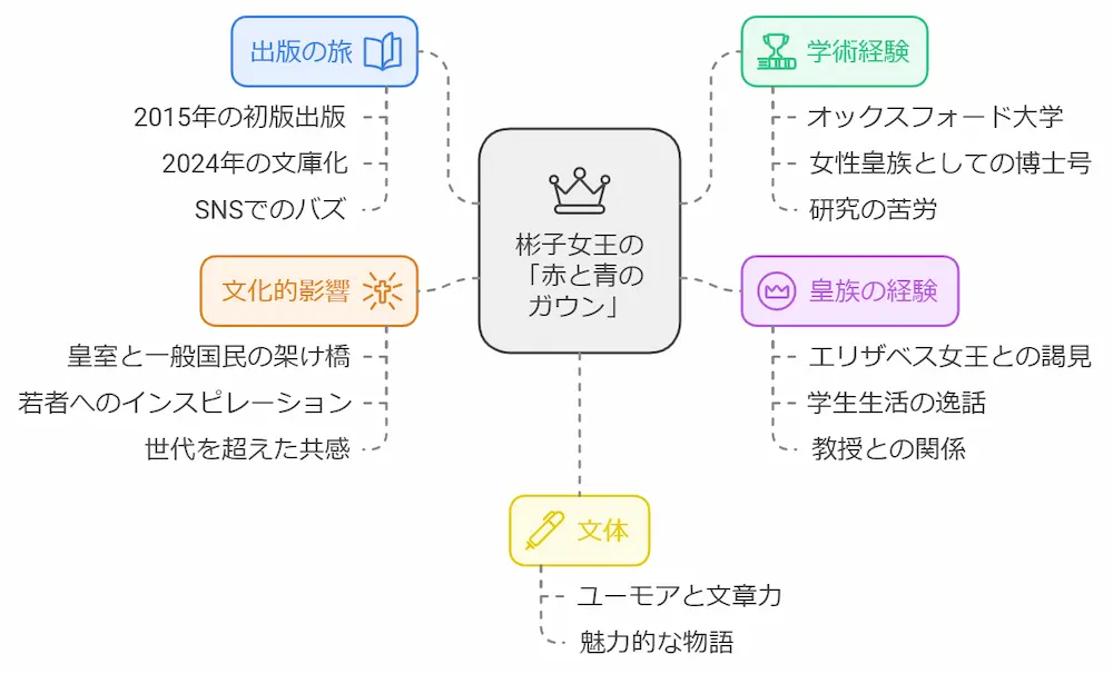 赤と青のガウンあらすじ