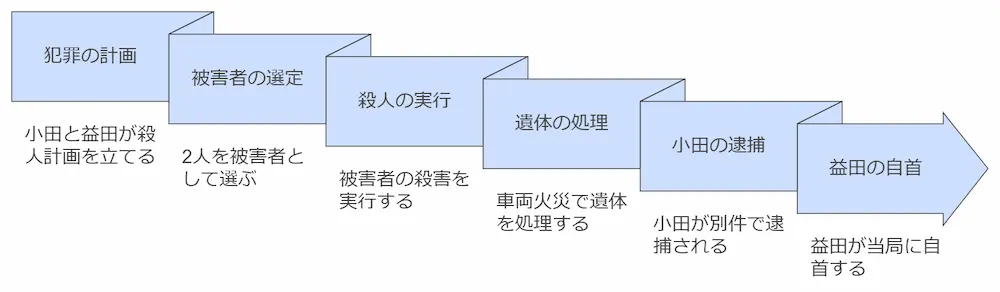 益田千栄