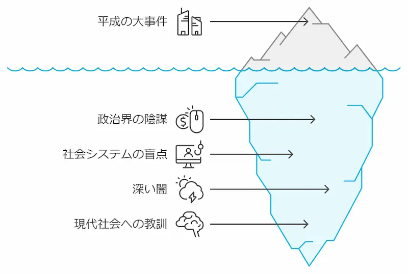 林修の今でしょ 事件