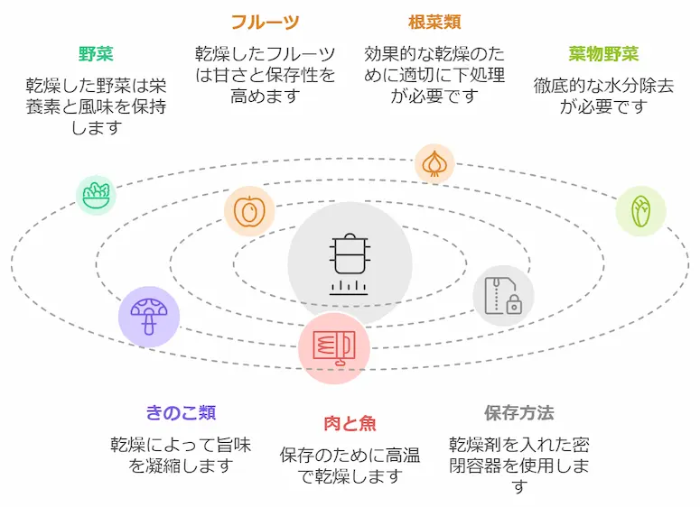 フードドライヤーレシピ