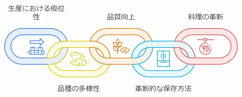 マツコの知らない世界干し芋