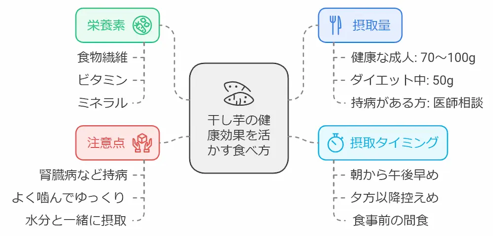 干し芋は体に悪い