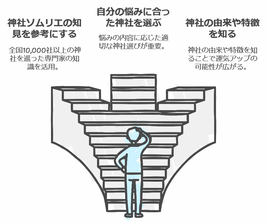 マツコの知らない神社の世界