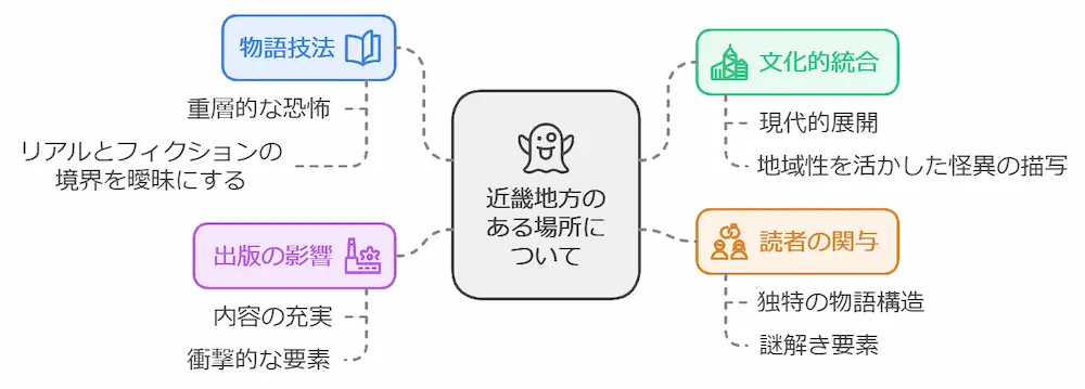 近畿地方のある場所について