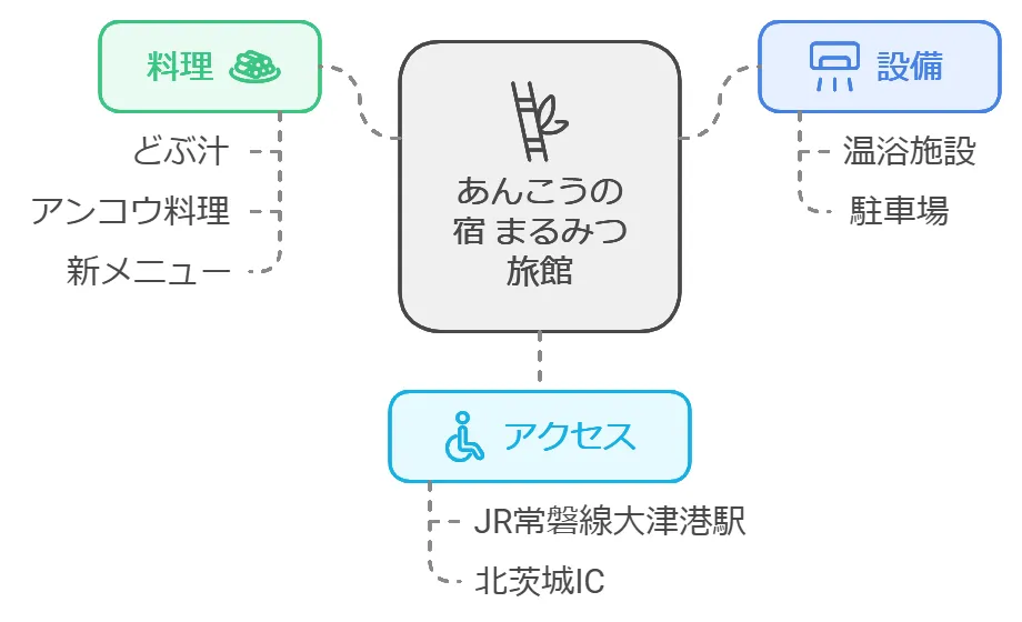 あんこうの宿 まるみつ旅館