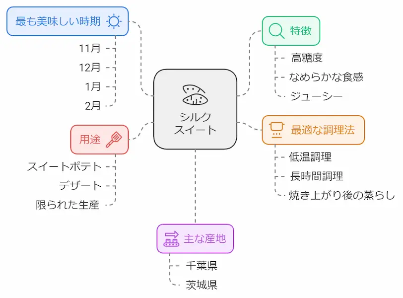 青空レストランシルクスイート