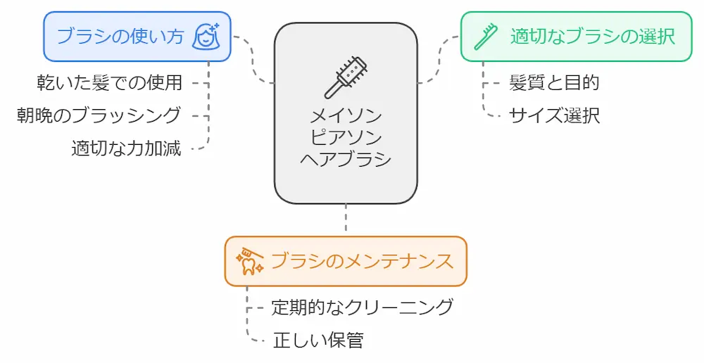 メイソンピアソンは効果なし