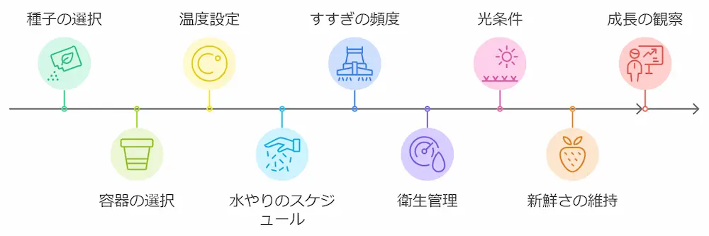 スプラウトの育て方