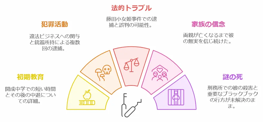 福迫雷太の経歴