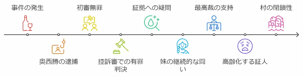 名張毒ぶどう酒事件の真犯人