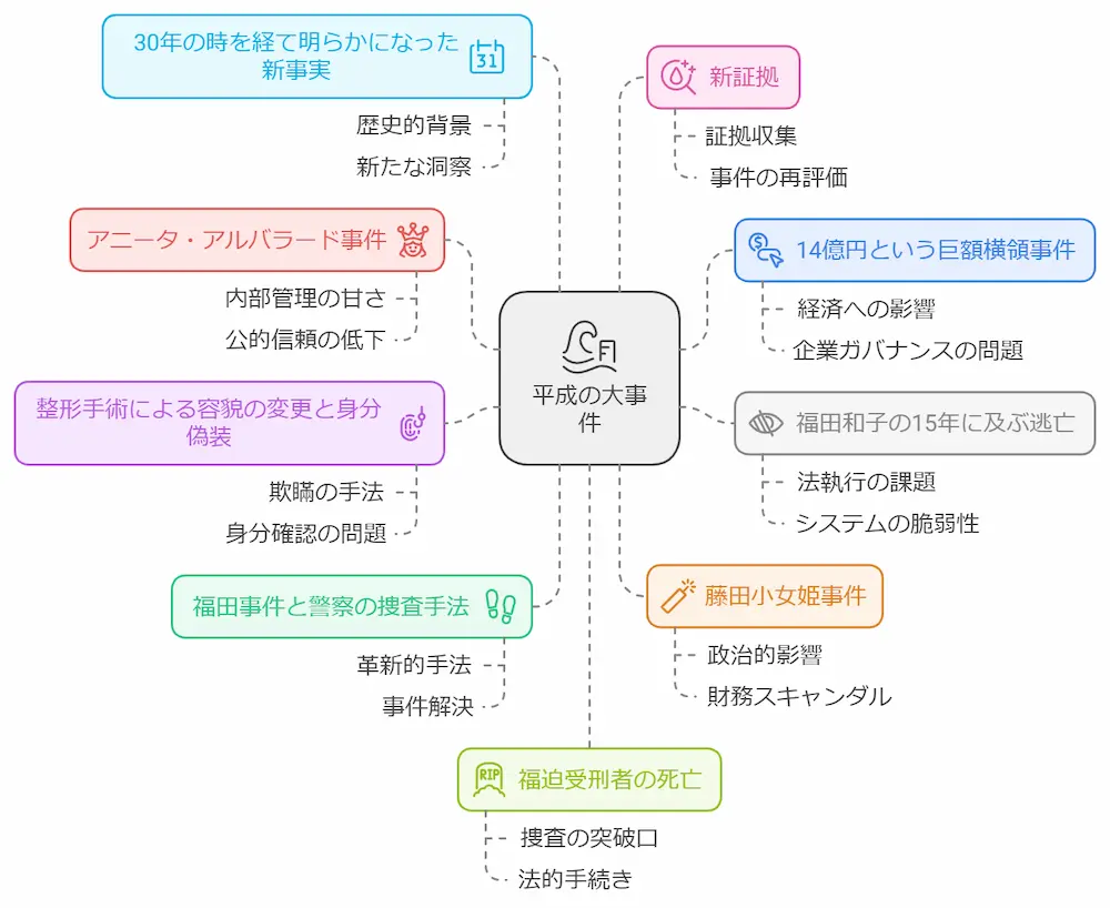 林修の今でしょ 事件