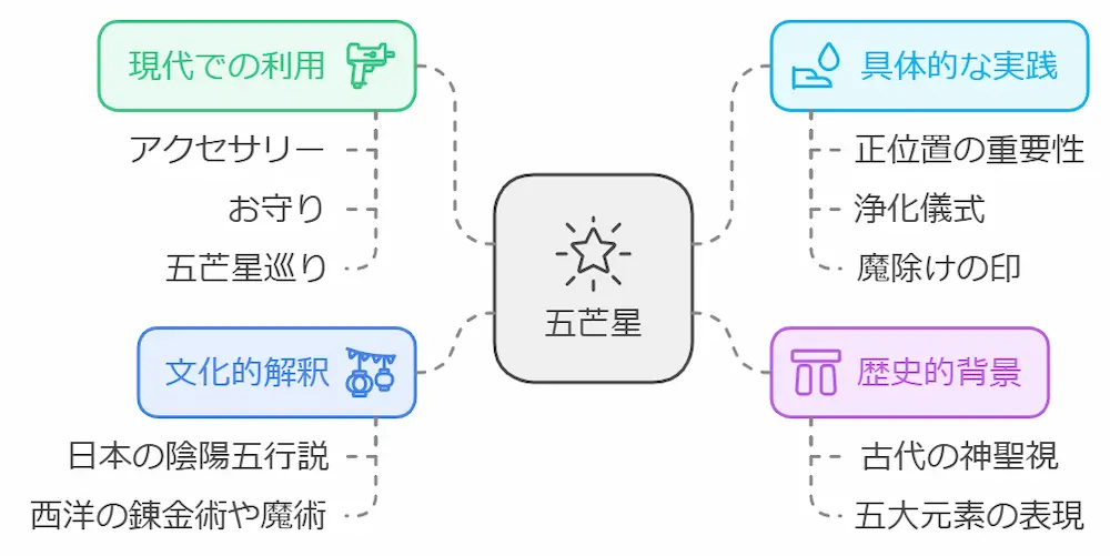 五芒星のスピリチュアルな意味