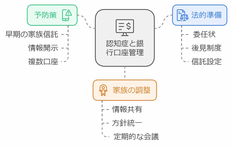 認知症で銀行口座凍結