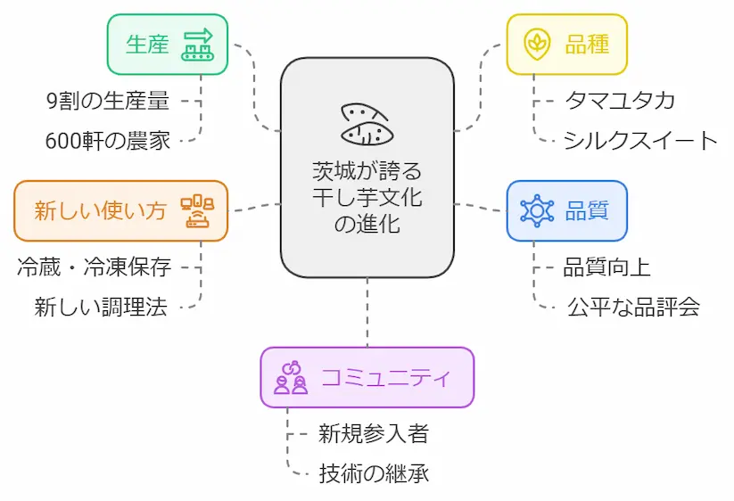 マツコの知らない世界干し芋