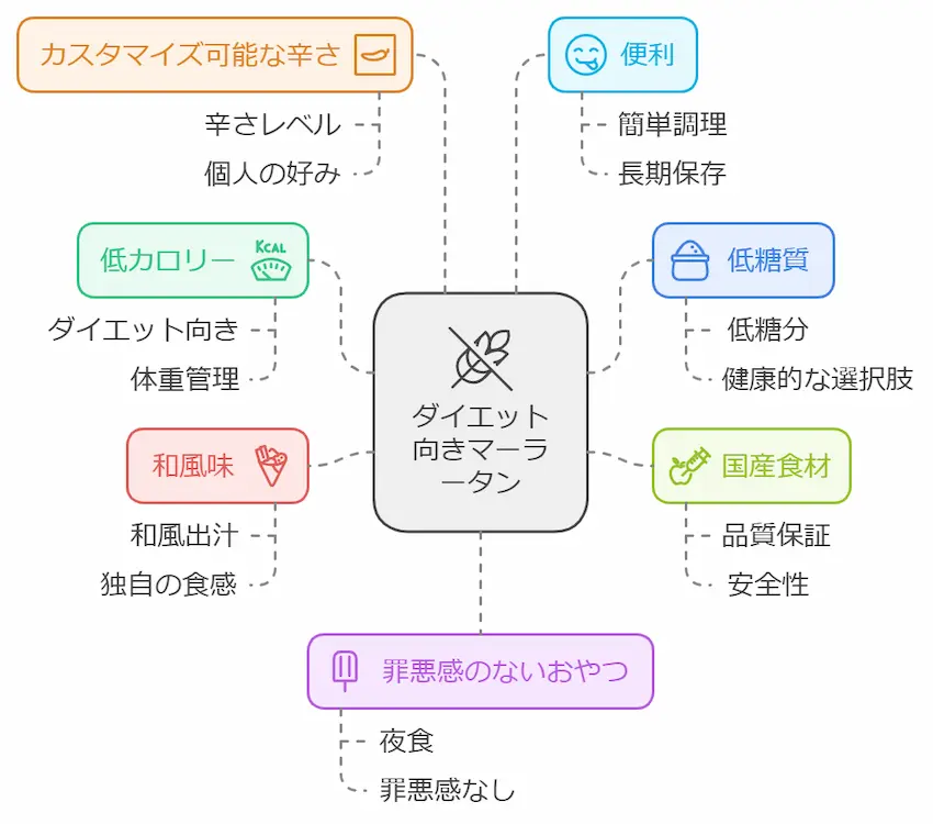 おうちでマーラータン