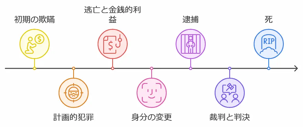 福田和子の共犯者