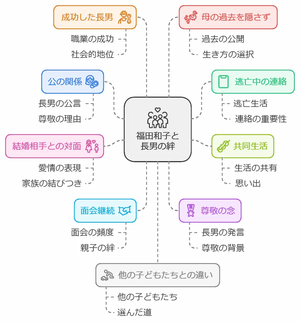 福田和子の長男だけ