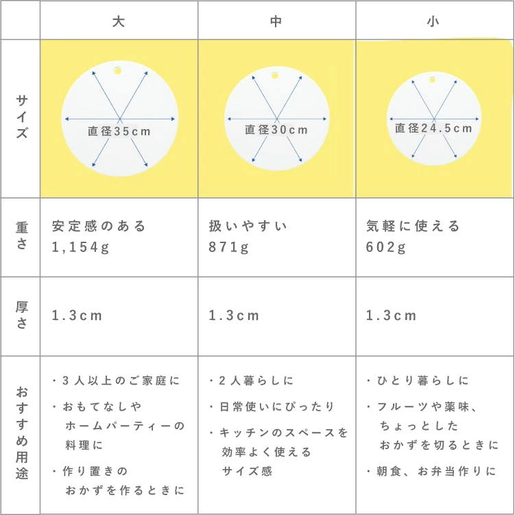 栗原はるみのまな板