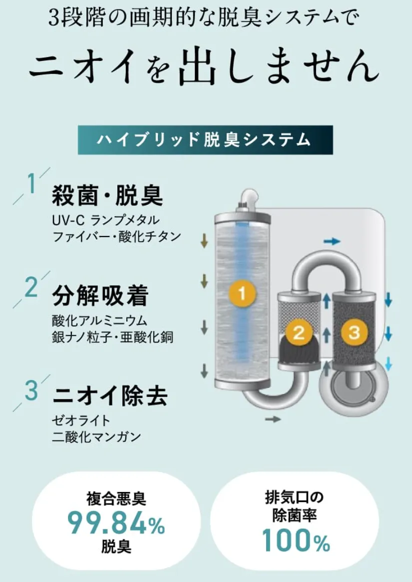 生ごみ処理機ナクスル