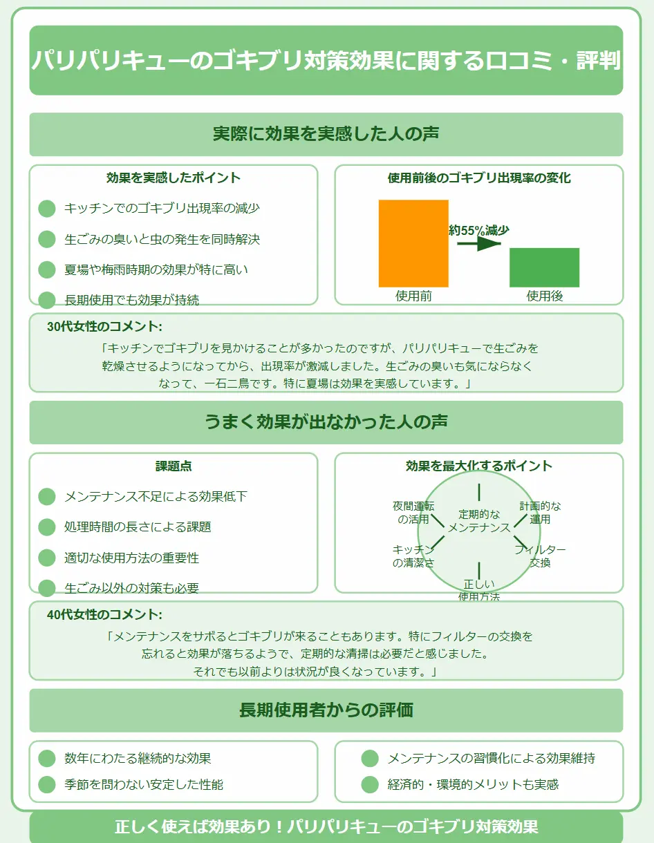 パリパリキューでゴキブリ対策