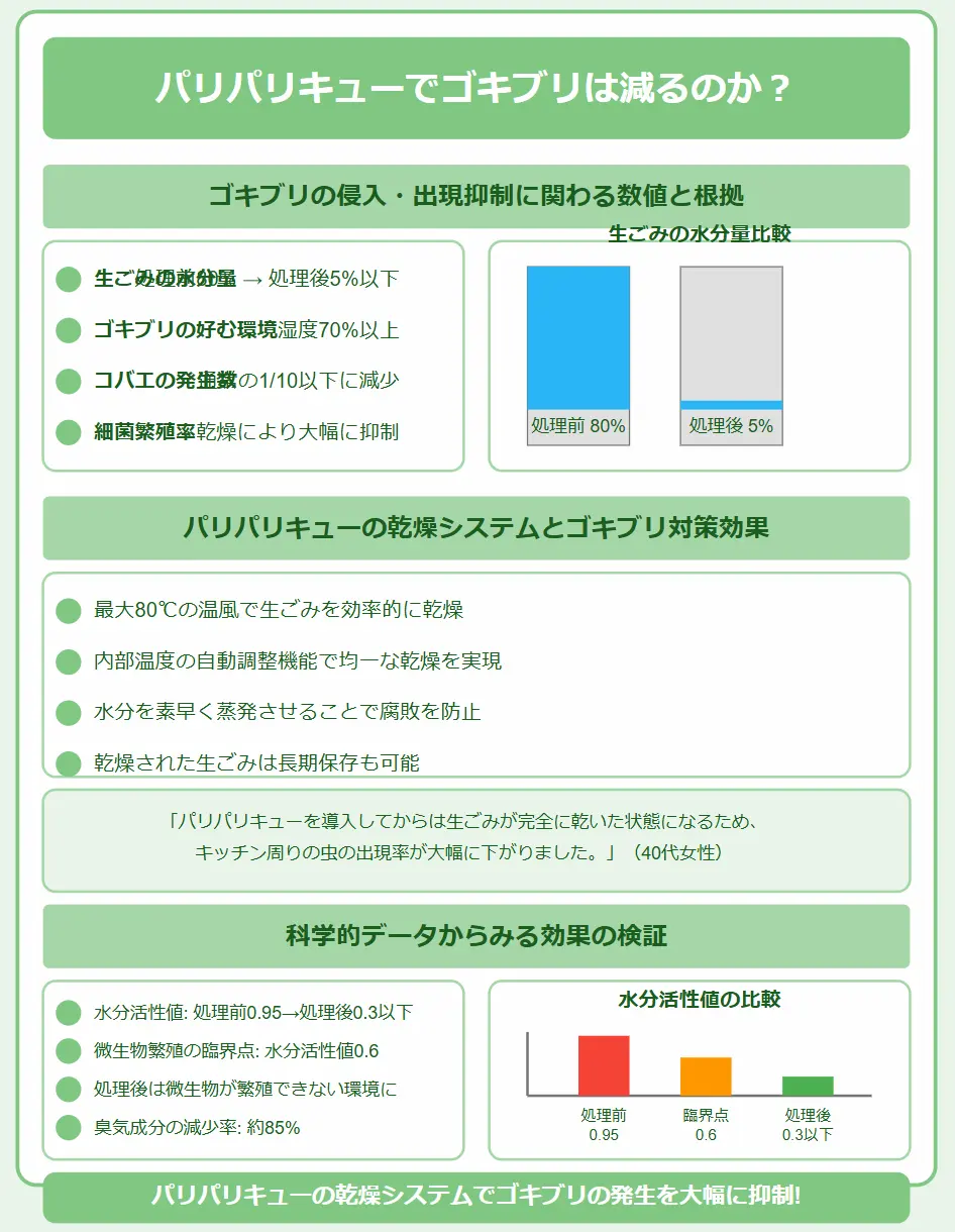 パリパリキューでゴキブリ対策