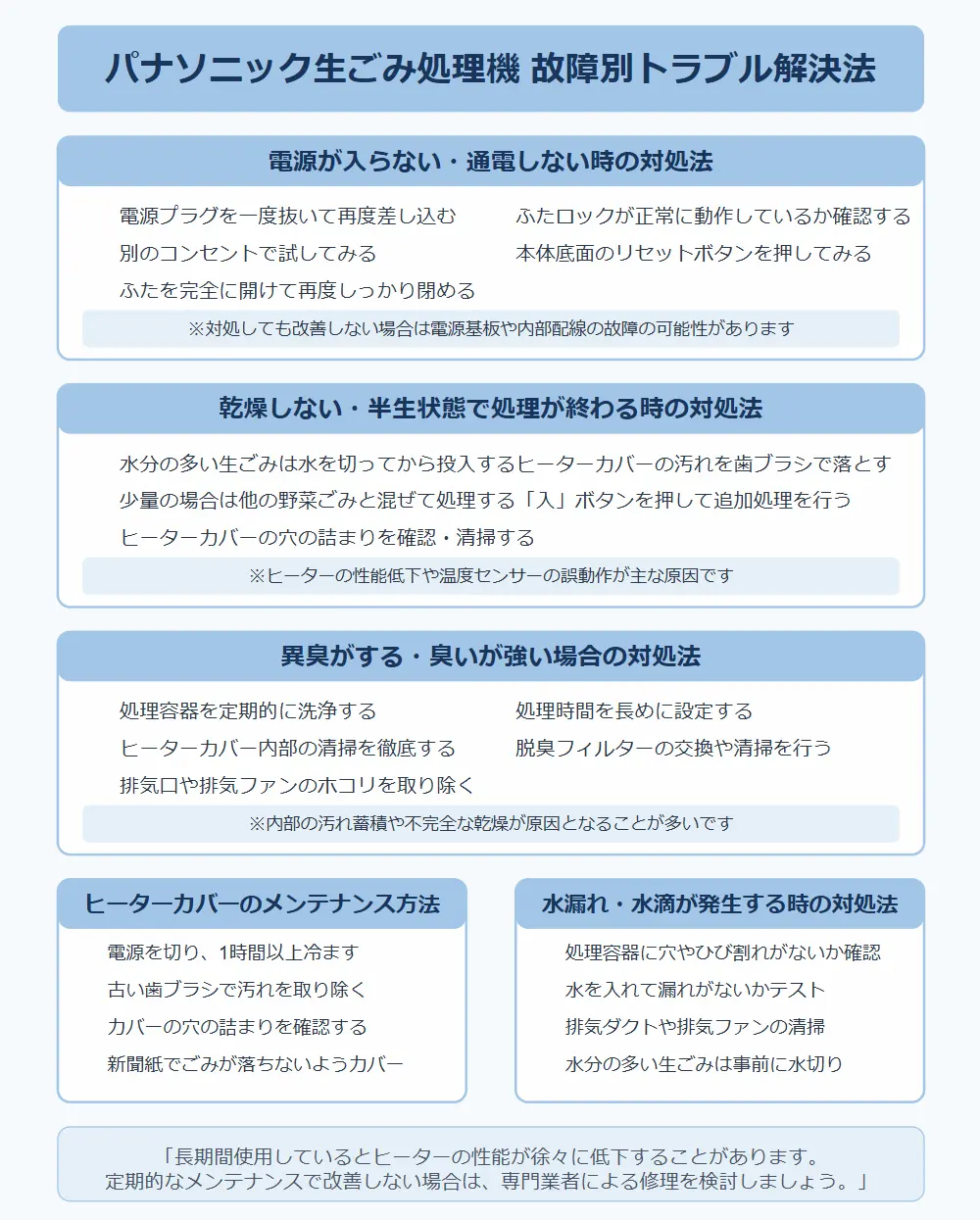 パナソニック生ゴミ処理機の修理