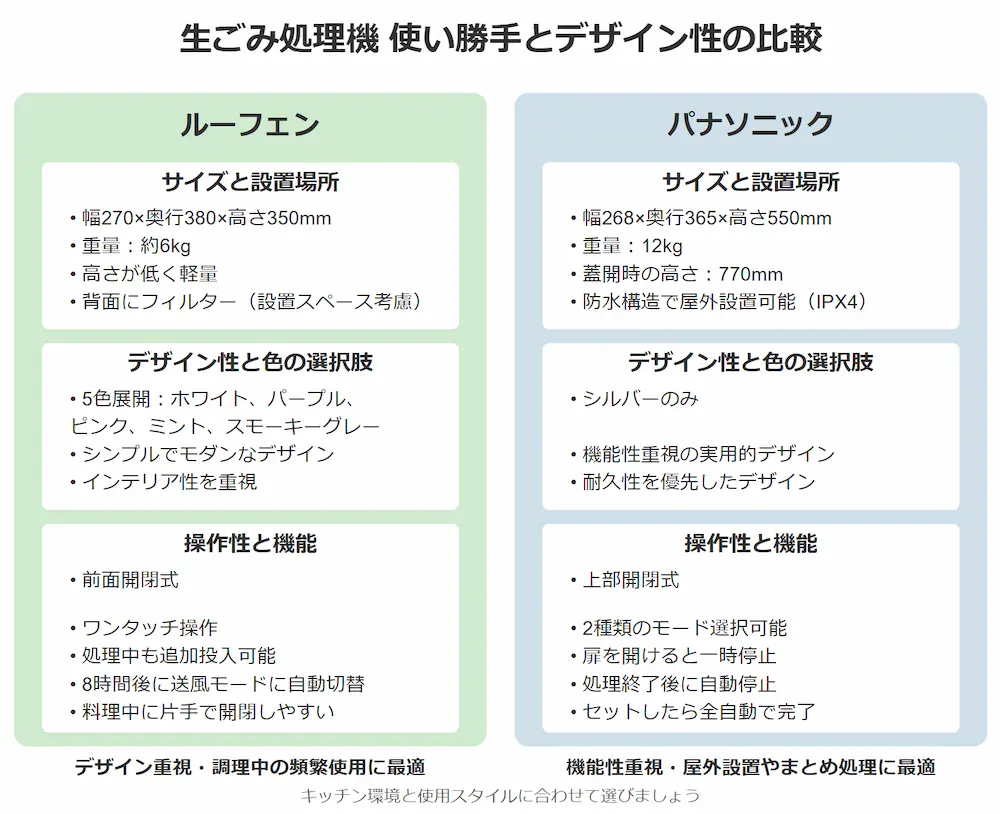 ルーフェンとパナソニックの比較