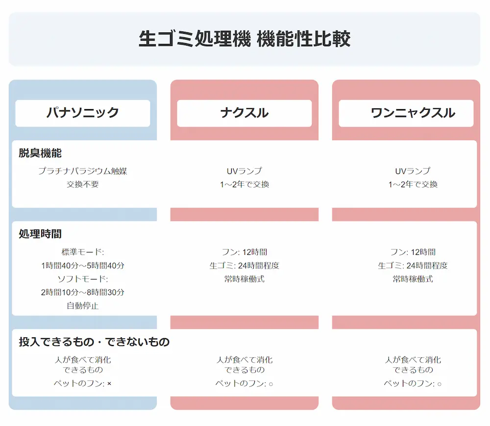 ナクスルとパナソニックの比較