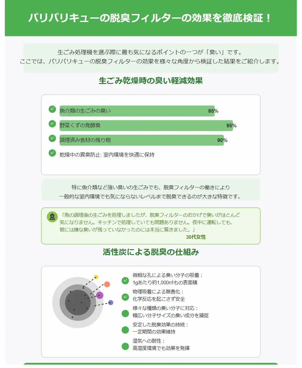 パリパリキュー脱臭フィルター