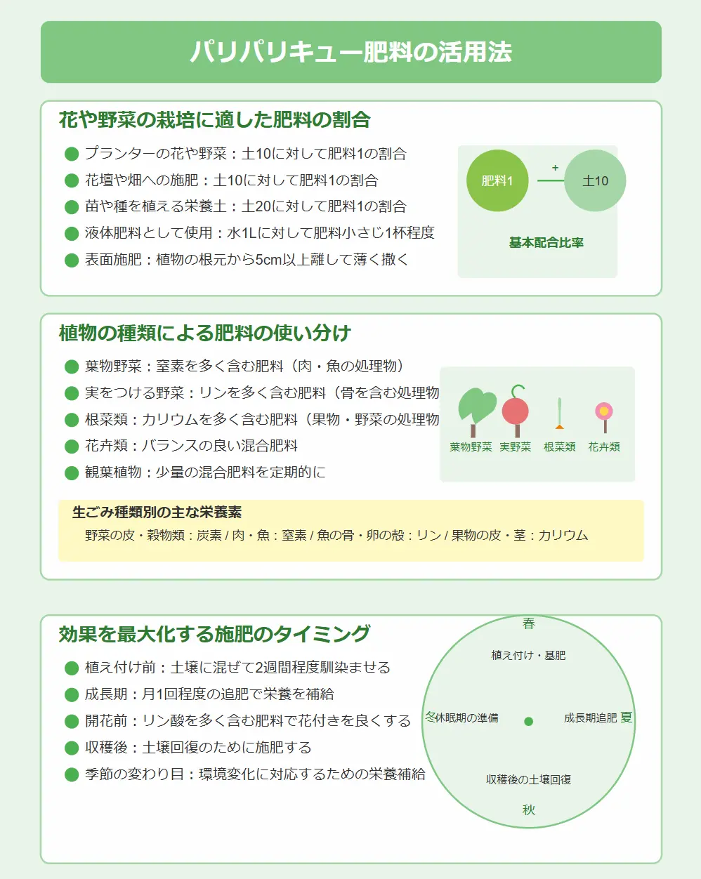 パリパリキューの肥料