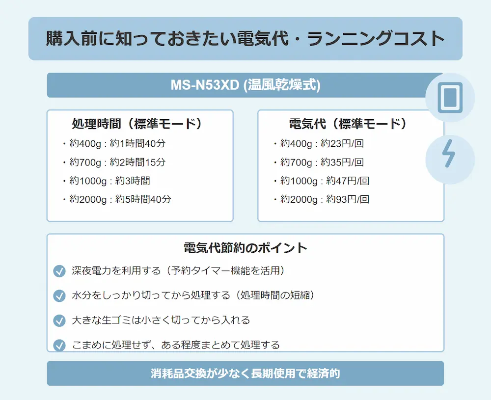 パナソニック MS-N53XD-S