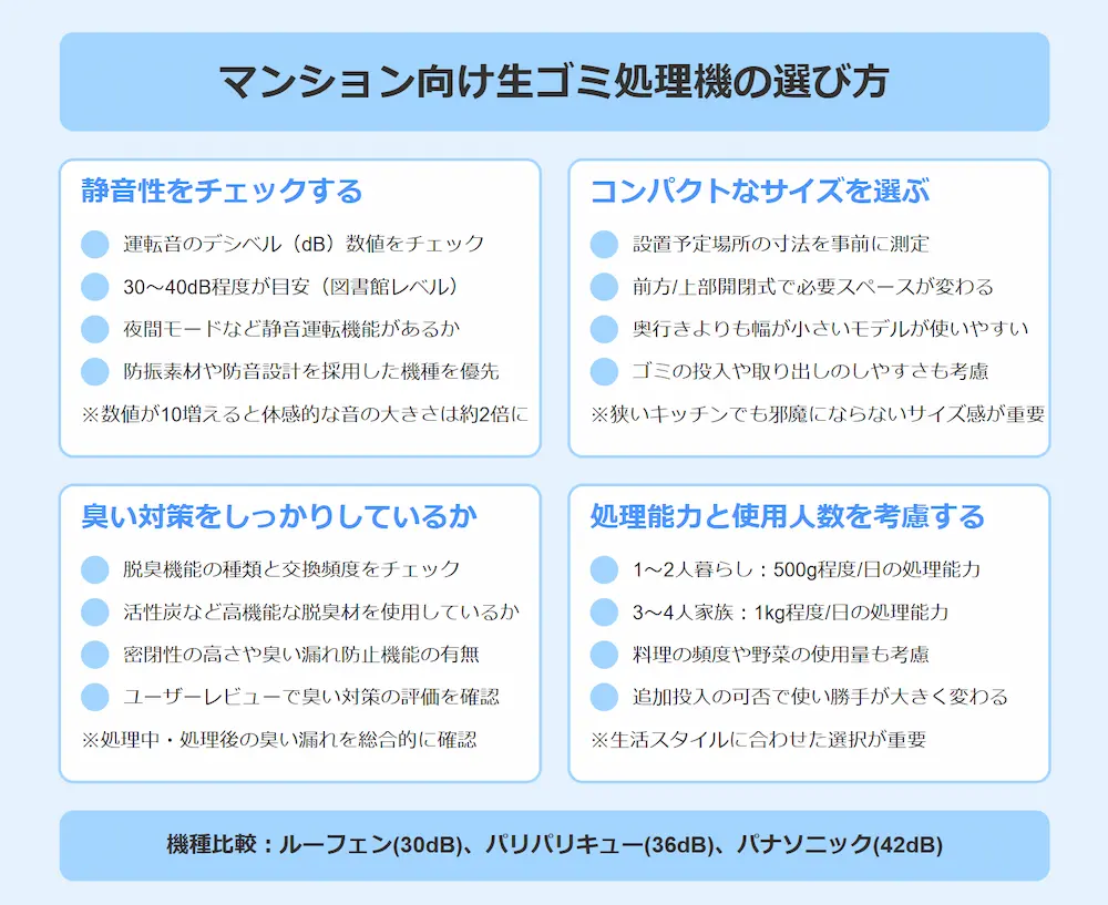 マンション向け生ゴミ処理機