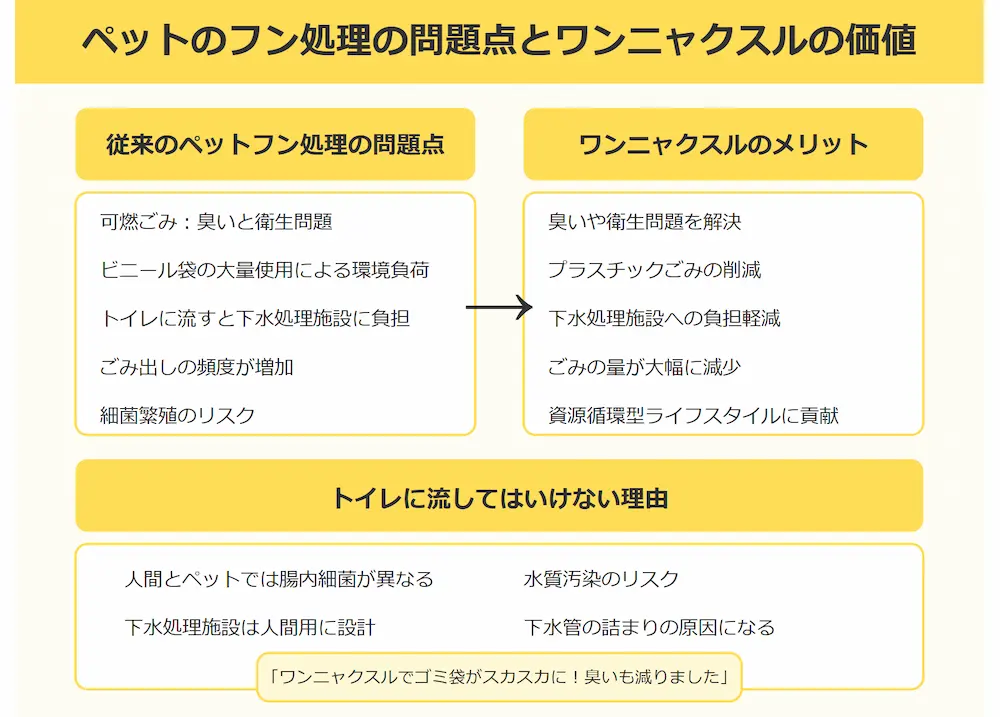 ペットのフン処理機ワンニャクスル