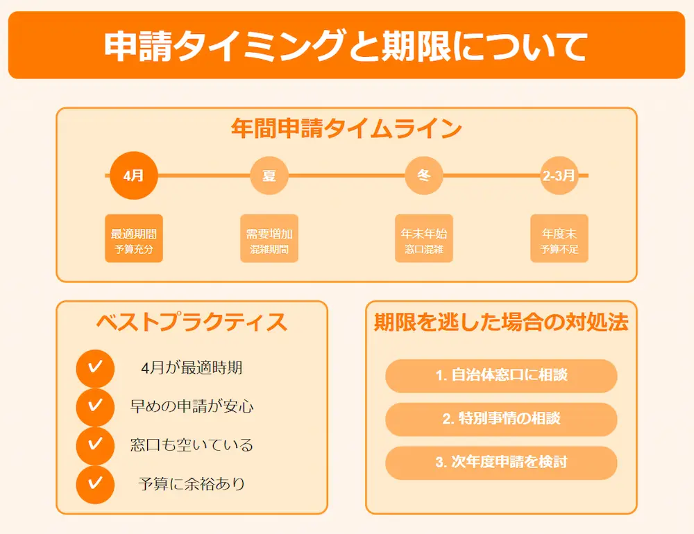 パリパリキューの助成金