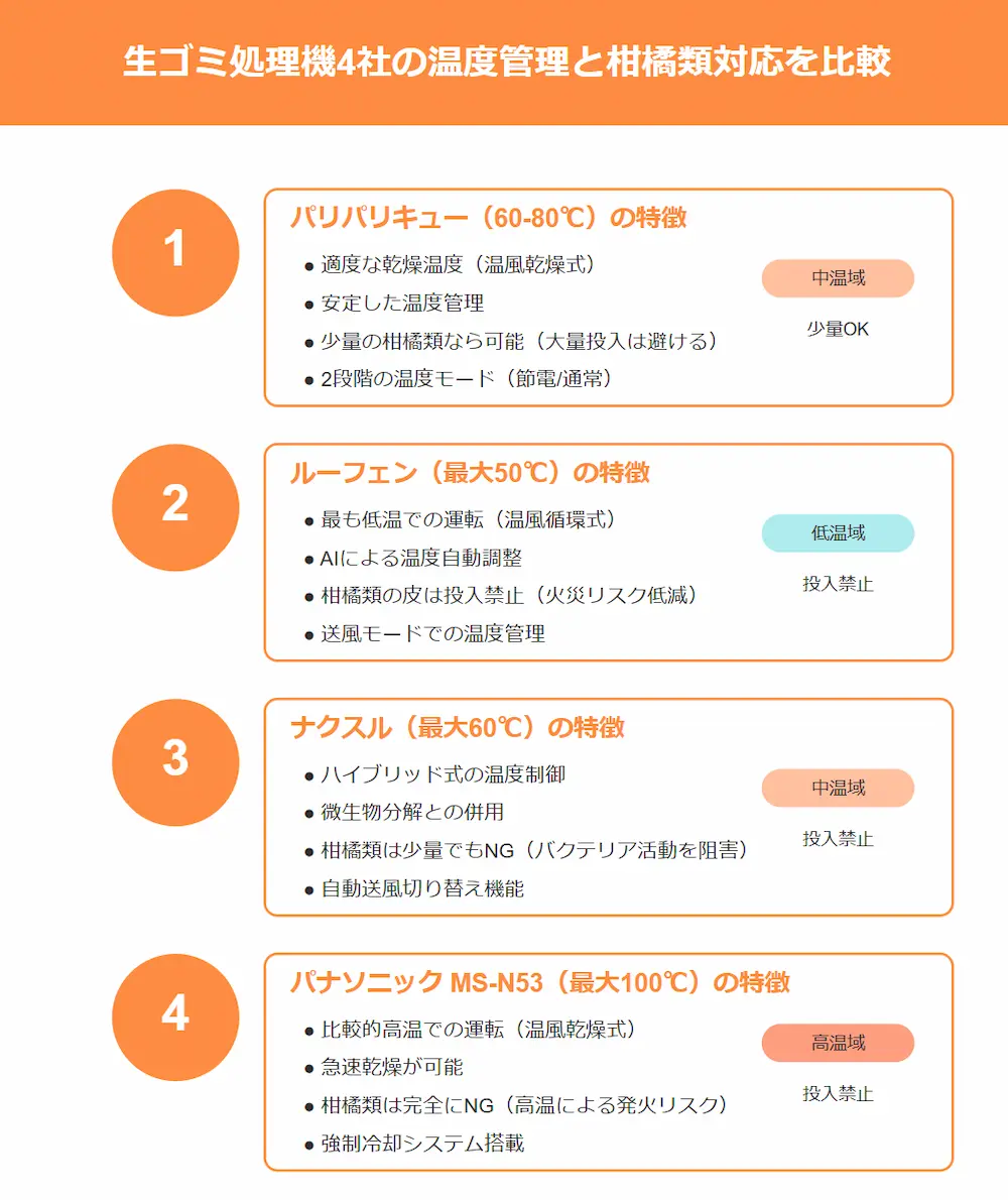 パリパリキューブで火事