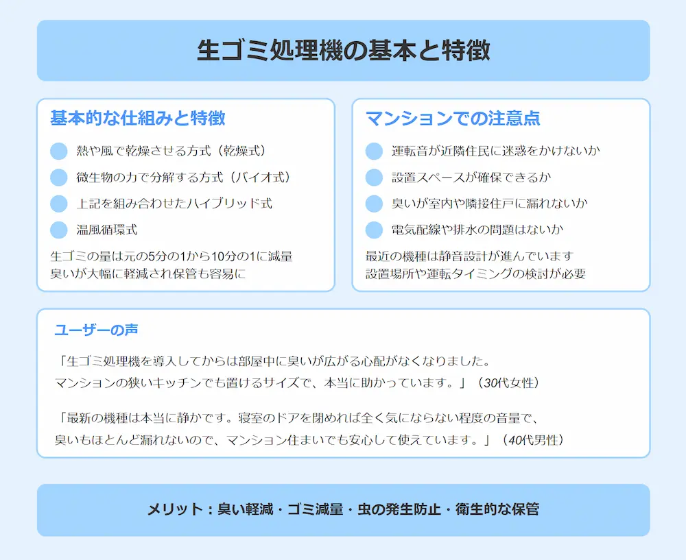 マンション向け生ゴミ処理機