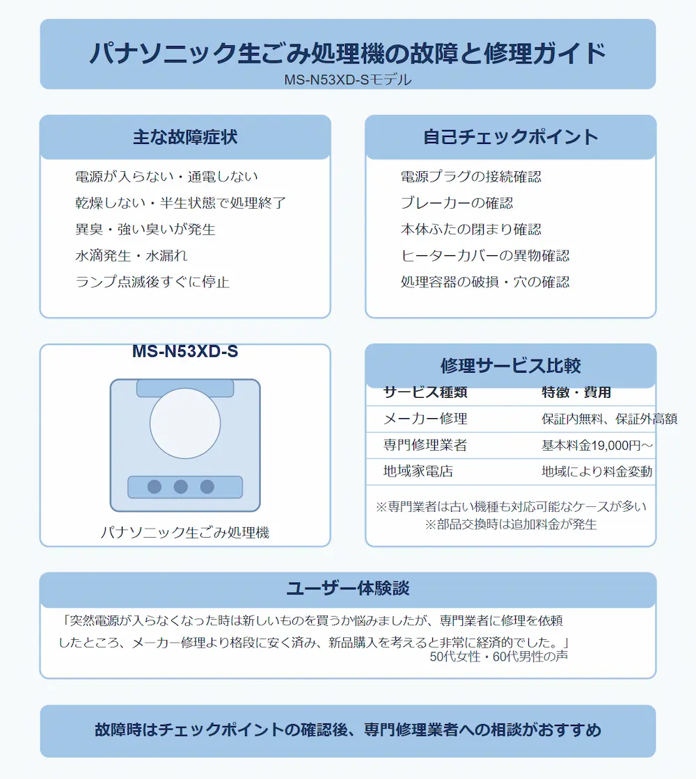 パナソニック生ゴミ処理機の修理