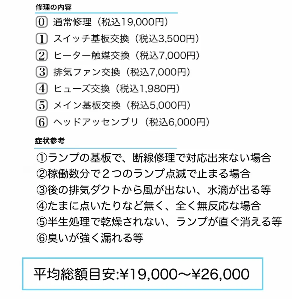 パナソニック生ゴミ処理機の修理