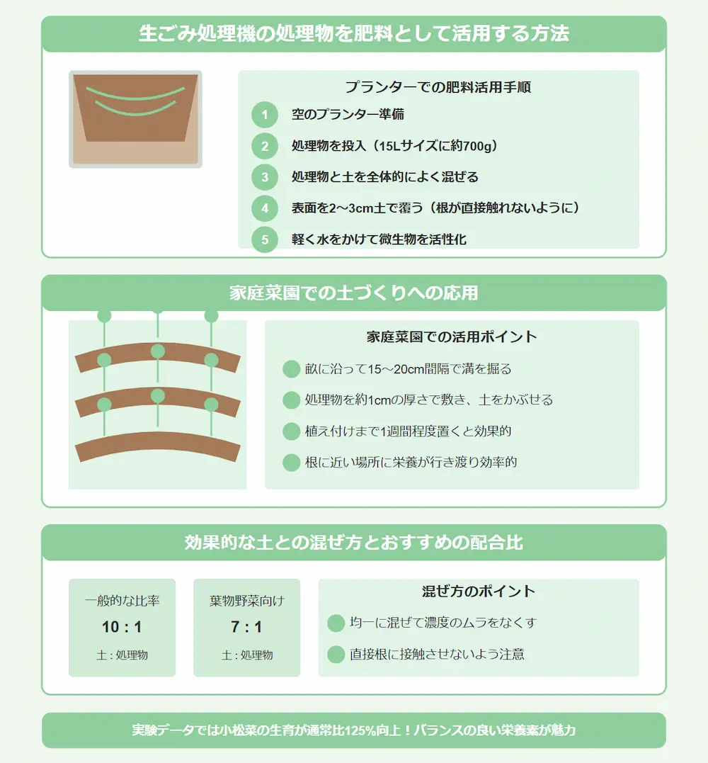 パナソニック生ゴミ処理機の肥料作り